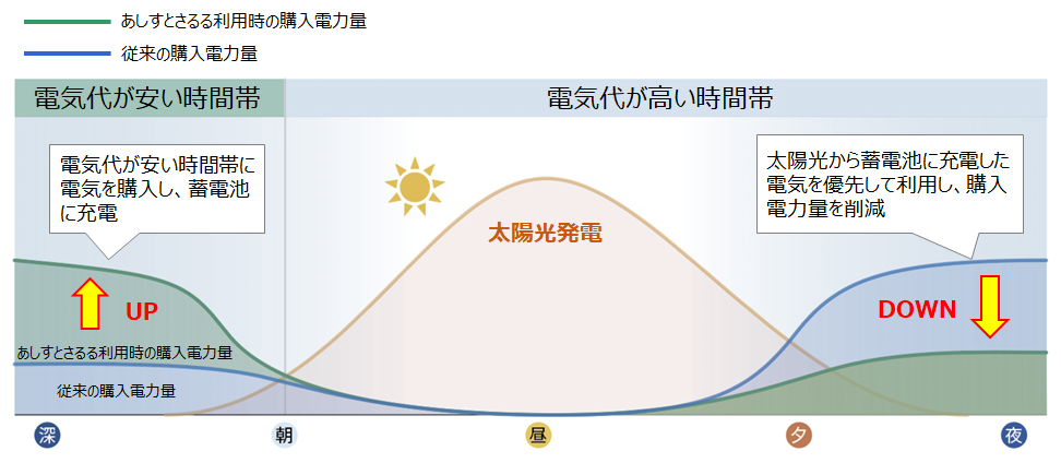 タイナビNS