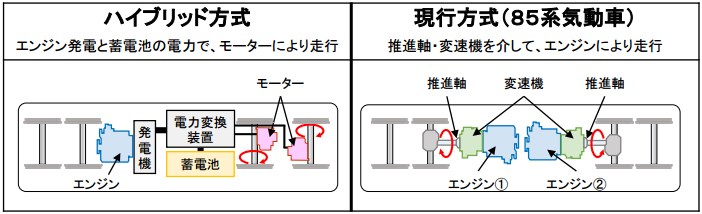 タイナビNS