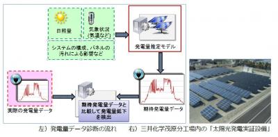 ビッグデータ