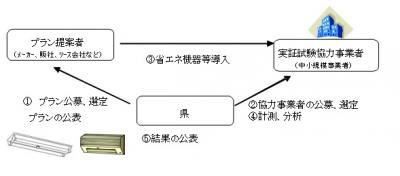 見える化