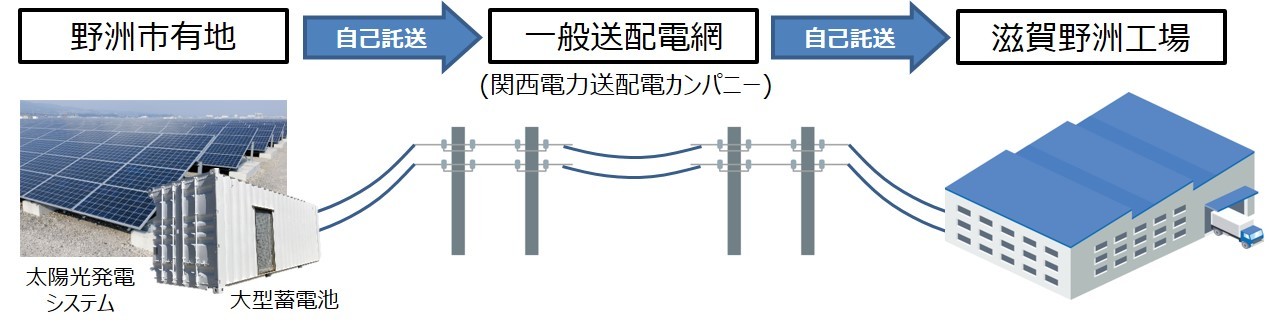 タイナビNS