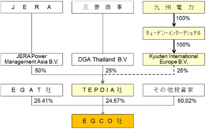 タイナビNS