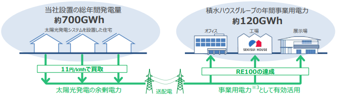 タイナビNS