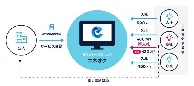 タイナビNS