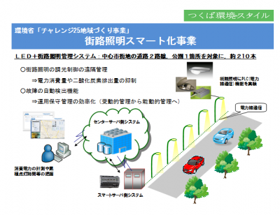 街路照明