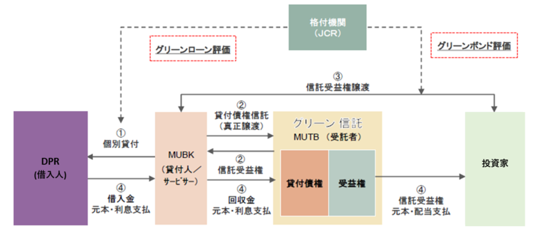 タイナビNS