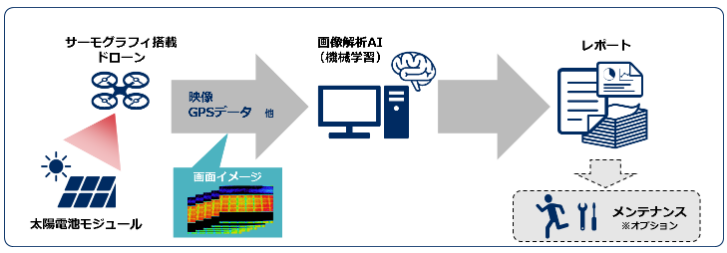 タイナビNS