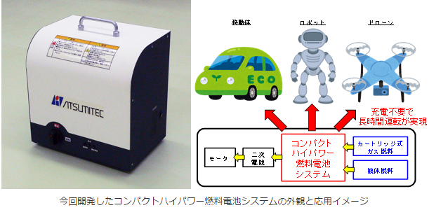 タイナビNS