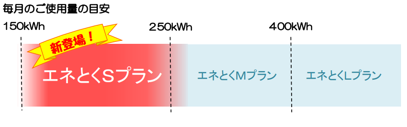 タイナビNS