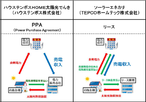 タイナビNS