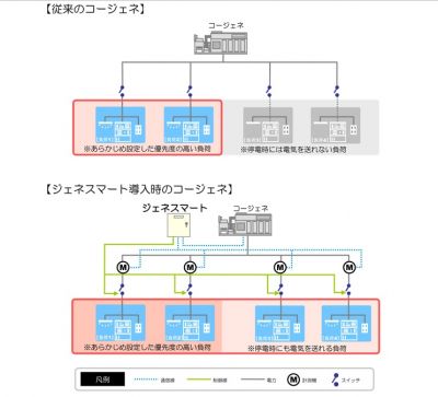 エネルギー