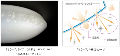 LEDシーリングライト