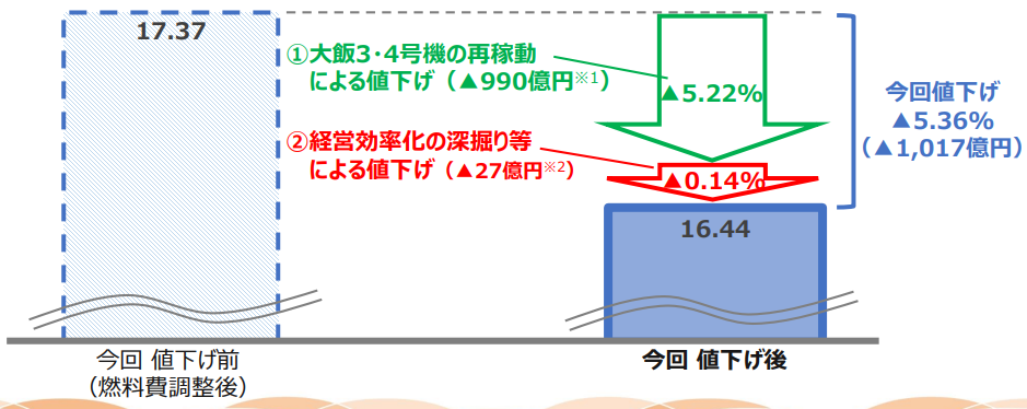 タイナビNS