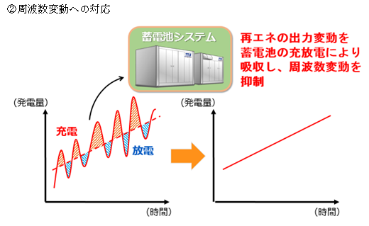 タイナビNS