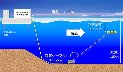 タイナビNS