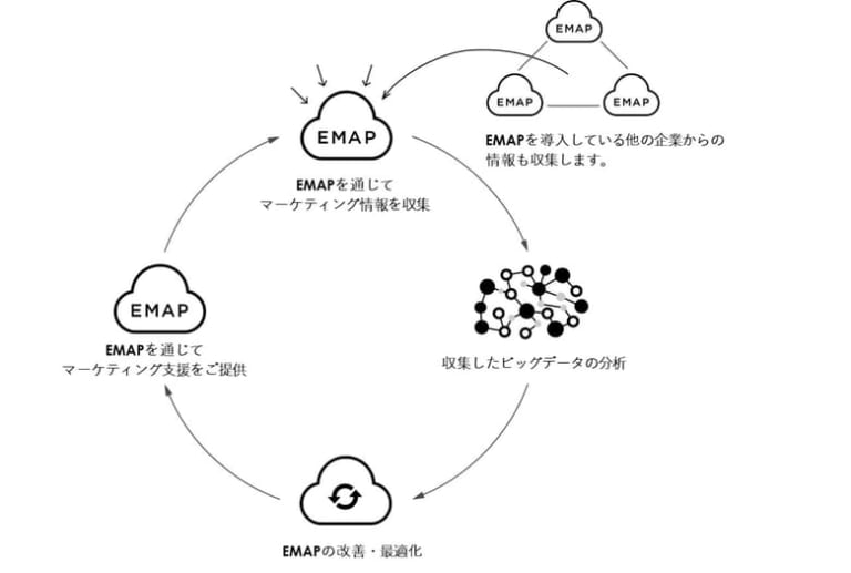 タイナビNS