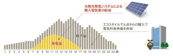 タイナビNS