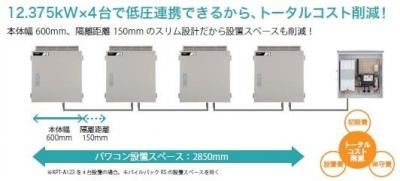 “エコめがね”全量モバイルパックRS三相パワコンセット