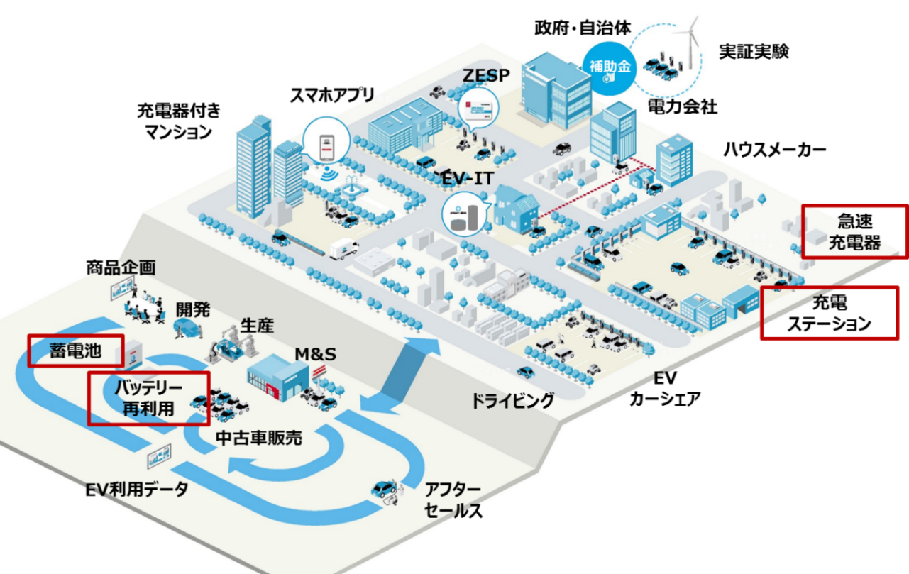 タイナビNS