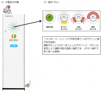 高性能ガス焚き簡易貫流蒸気ボイラ