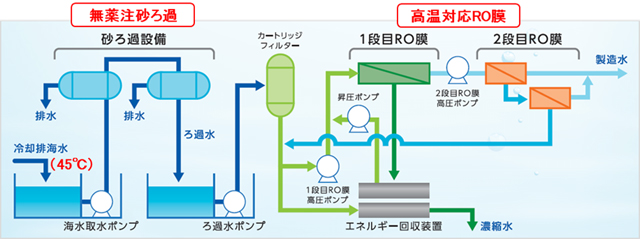 タイナビNS