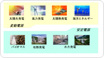 再生可能エネルギー技術白書