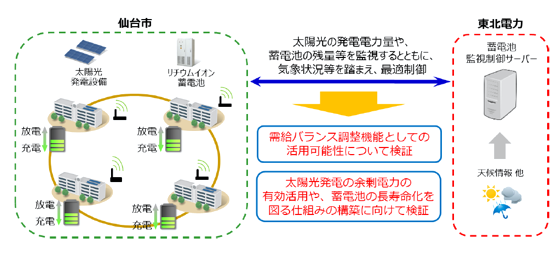 タイナビNS