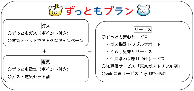 タイナビNS