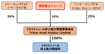 タイナビNS