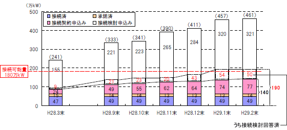 タイナビNS