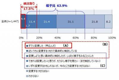 電力自由化