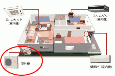 北米向けエアコン