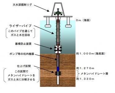 メタンハイドレート