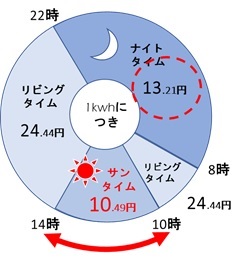 タイナビNS