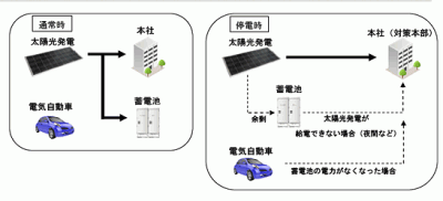 新京成電鉄