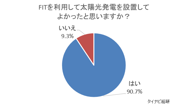 タイナビNS