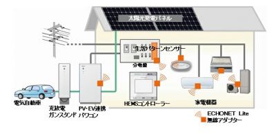 三菱電機