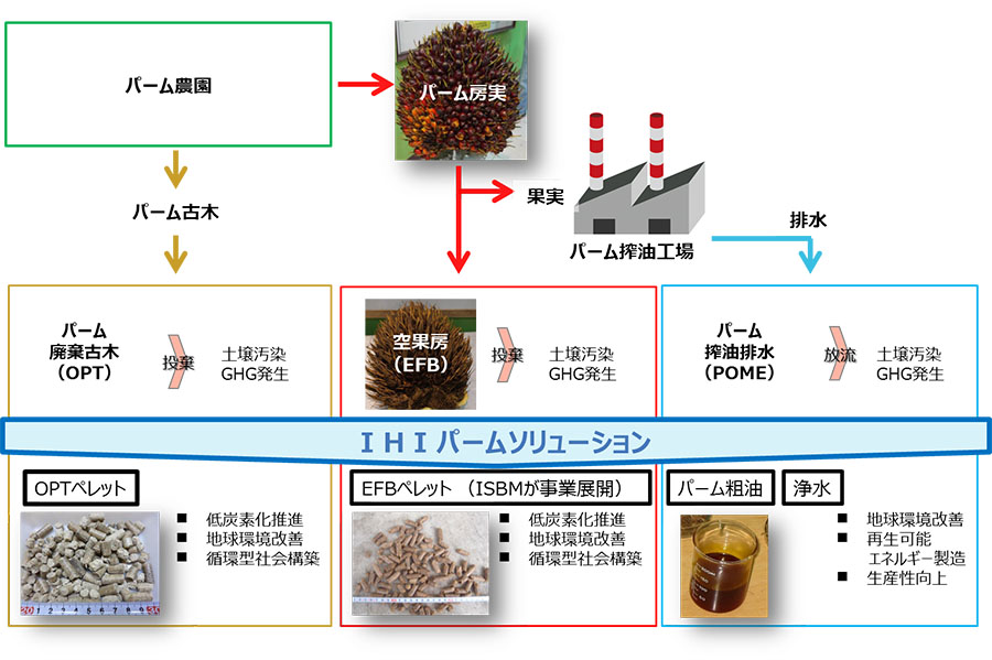 タイナビNS