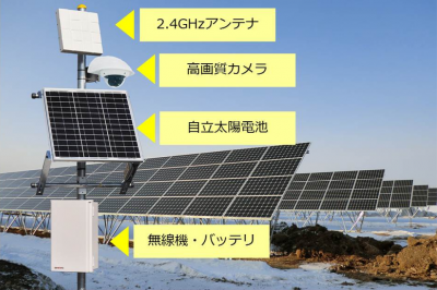 マルチポイント同時監視無線システム