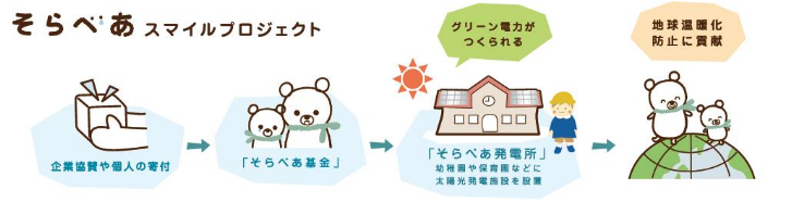 タイナビNS