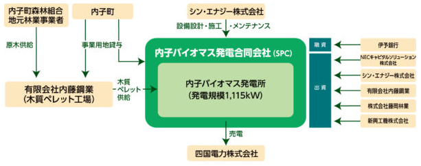 タイナビNS