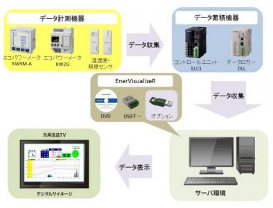 工場節電