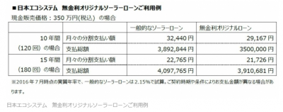 日本エコシステムテム