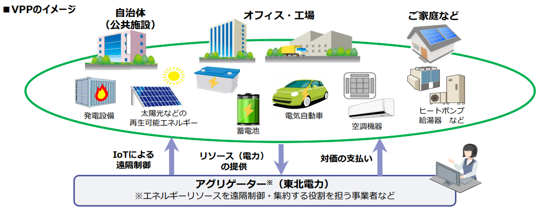 タイナビNS