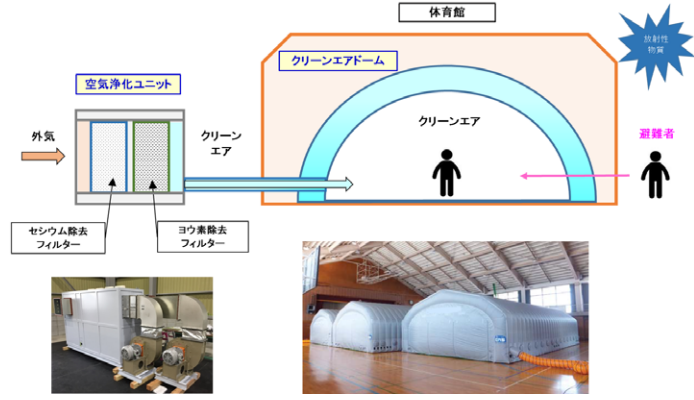タイナビNS