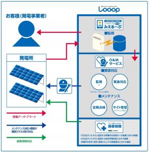 まもるーぷ