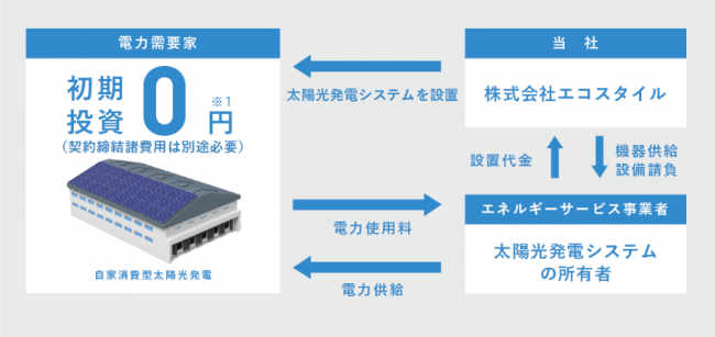 タイナビNS