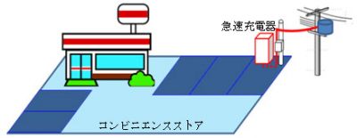 太陽光