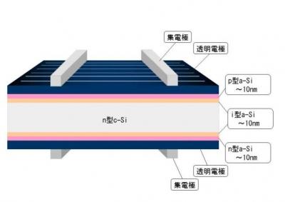 高出力パネル