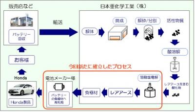 再利用